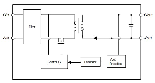 Block Diagram - Murata MYBSS054R6EBF Isolated DC-DC Converter for PoE PSE